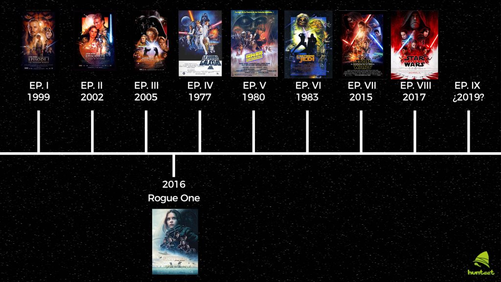 Cosas que no sabías y curiosidades de la saga Star Wars